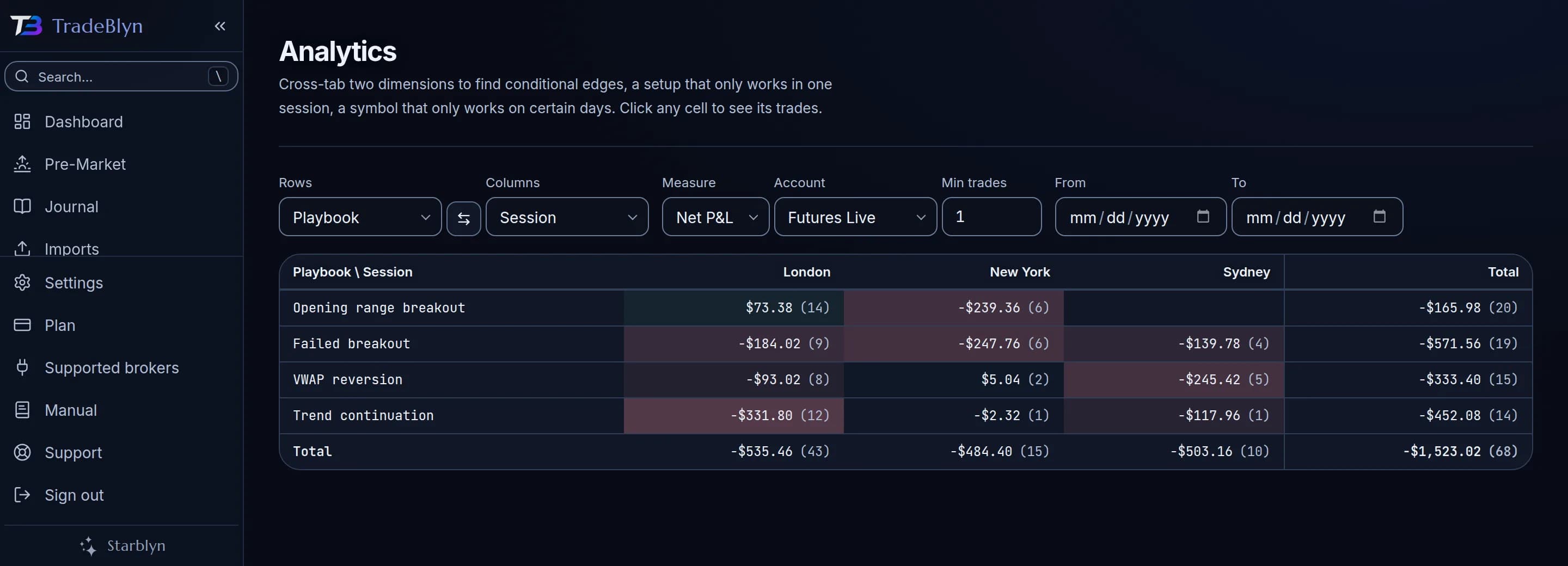 Cross-tab analytics comparing playbook against session
